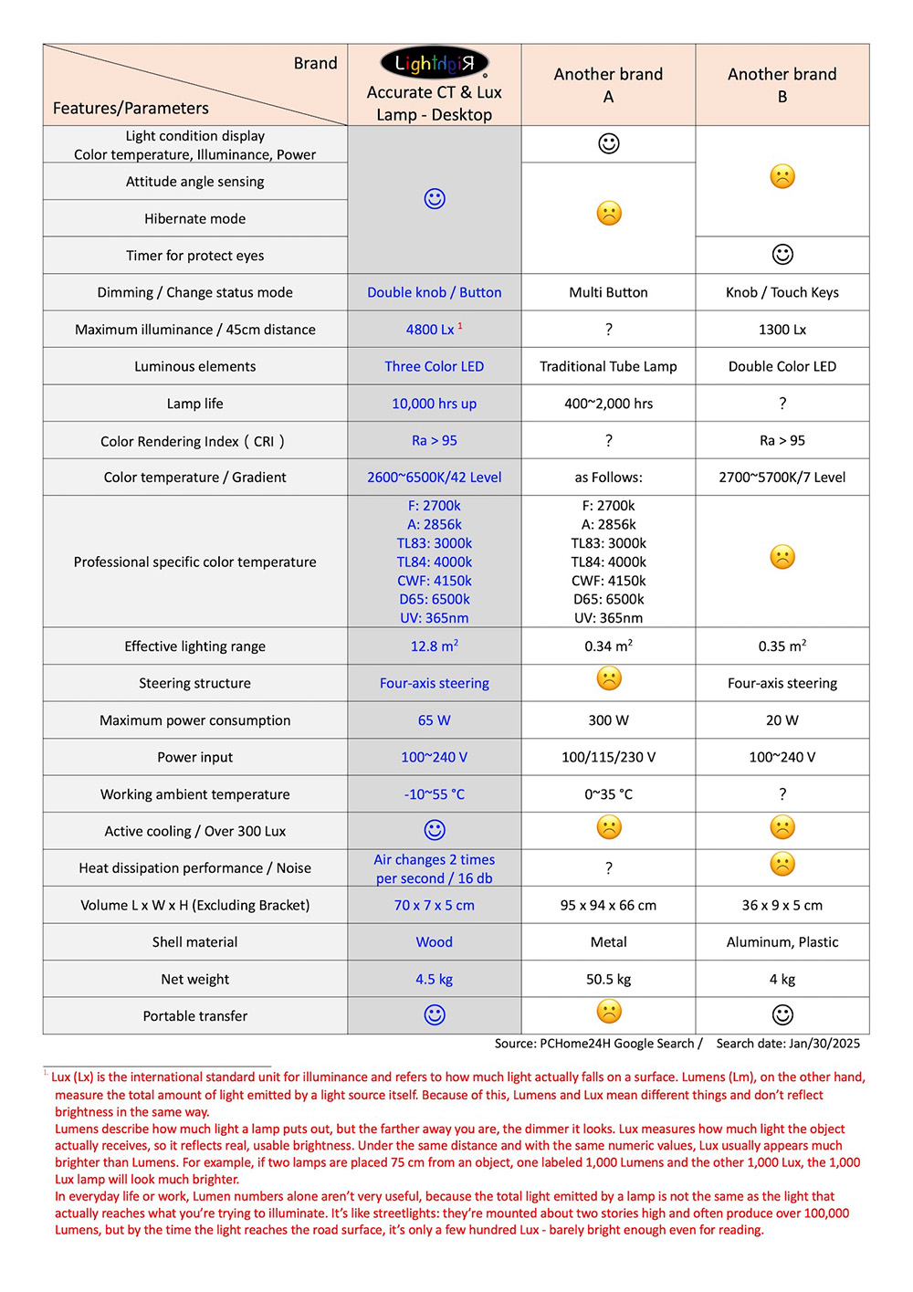 Color Assessment Color Matching Light 200~800Lux 3000k~6000k CT Accurate CT & Lux Lamp - Portable Model 3
