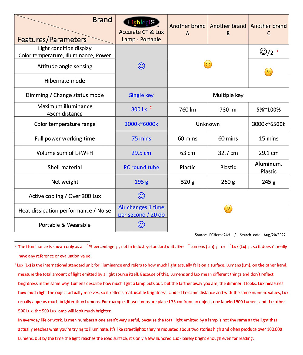 Color Assessment Color Matching Light 200~800Lux 3000k~6000k CT Accurate CT & Lux Lamp - Portable Model 2