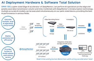 AI Deployment Hardware & Software Total Solution